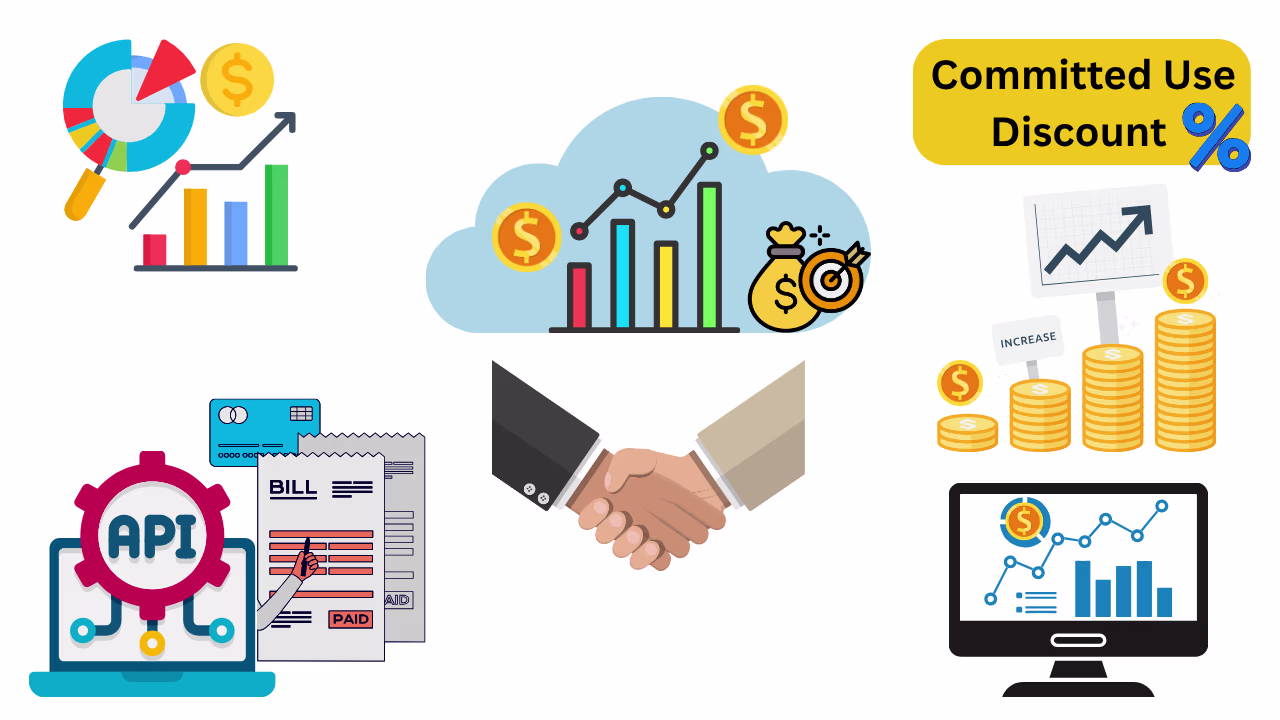 Advanced Cost Modeling